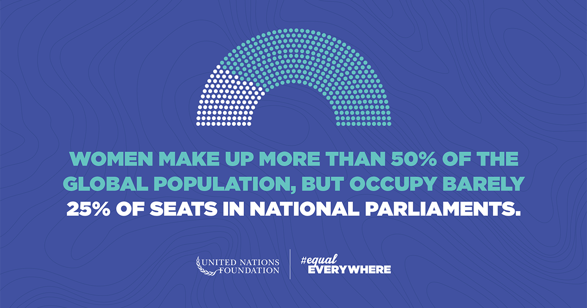 Women make up more than 50% of the global population, but occupy barely ...